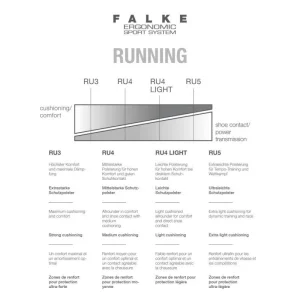 Meilleure vente 🥰 Falke RU4 Short – Chaussettes running homme 🌟 soldes ligne 21