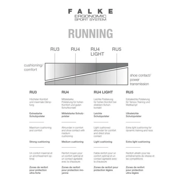 Meilleure vente 🥰 Falke RU4 Short – Chaussettes running homme 🌟 soldes ligne 8